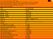 GTA5神级武器编辑器登场！轻松自定义你的枪械